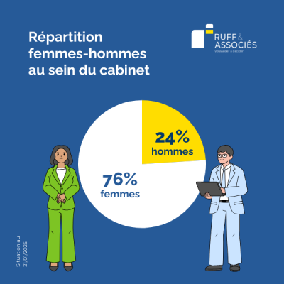 2_Ruff et associés Index d'égalité