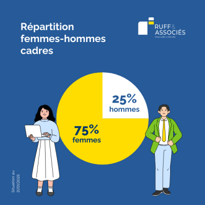 3_Ruff et associés Index d'égalité