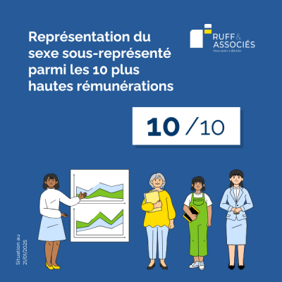 7_Ruff et associés Index d'égalité